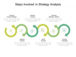 Steps involved in strategy analysis