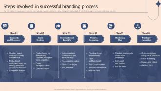 Steps Involved In Successful Branding Process Corporate Branding Plan To Deepen