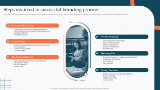 Steps Involved In Successful Branding Process Enhance Product Sales Using Different Branding Strategies