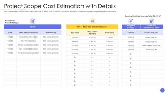 Steps involved in successful project management cost estimation with details