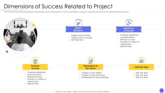 Steps involved in successful project management dimensions of success related to project