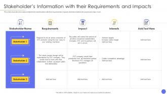 Steps involved in successful project management information with requirements impacts