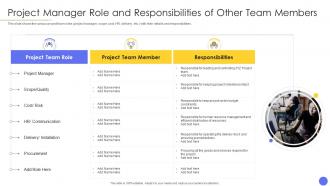 Steps involved in successful project management manager role and responsibilities of other team members