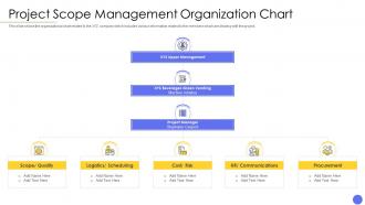 Steps involved in successful project management organization chart