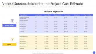 Steps involved in successful project management various sources related to the project cost estimate