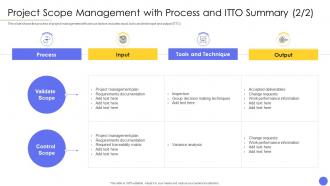 Steps involved in successful project management with process and itto summary