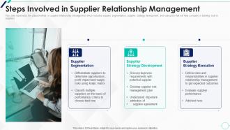 Steps Involved In Supplier Strategic Approach To Supplier Relationship Management