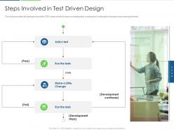 Steps involved in test driven design agile unified process it ppt topics