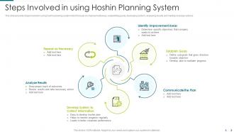 Steps involved in using hoshin planning system