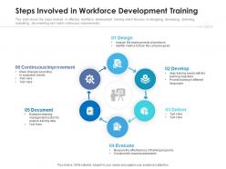 Steps involved in workforce development training