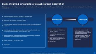 Steps Involved In Working Of Cloud Storage Encryption Encryption For Data Privacy In Digital Age It