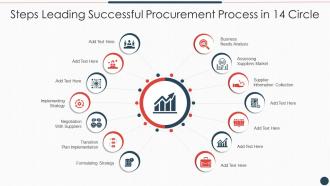 Steps Leading Successful Procurement Process In 14 Circle