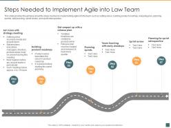 Steps needed to implement agile into law team legal project management lpm