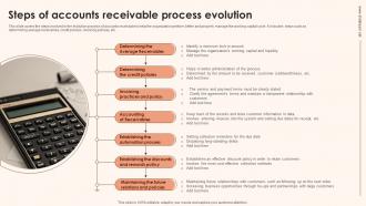 Steps Of Accounts Receivable Process Evolution