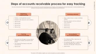 Steps Of Accounts Receivable Process For Easy Tracking