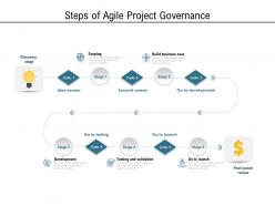 Steps Of Agile Project Governance