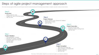 Steps Of Agile Project Management Approach