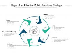 Steps of an effective public relations strategy