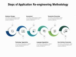 Steps of application re engineering methodology