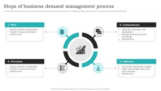 Steps Of Business Demand Management Process