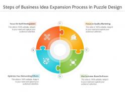 Steps of business idea expansion process in puzzle design