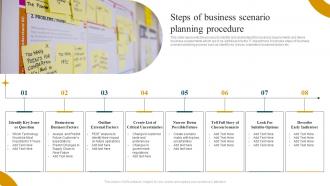 Steps Of Business Scenario Planning Procedure