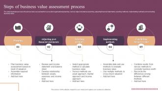 Steps Of Business Value Assessment Process
