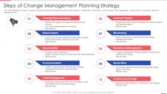 Steps Of Change Management Planning Strategy
