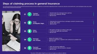 Steps Of Claiming Process In General Insurance