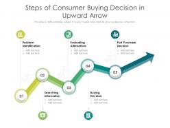 Steps of consumer buying decision in upward arrow