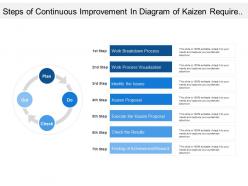 Steps of continuous improvement in diagram of kaizen require to achieve business goals