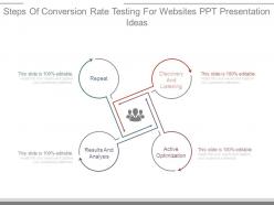 Steps of conversion rate testing for websites ppt presentation ideas