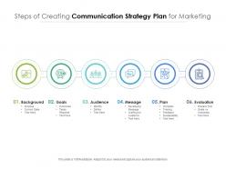 Steps Of Creating Communication Strategy Plan For Marketing