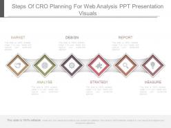 Steps of cro planning for web analysis ppt presentation visuals