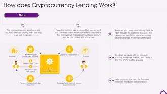 Steps Of Cryptocurrency Lending Training Ppt