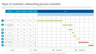 Steps Of Customer Onboarding Process Enhancing Customer Experience Using Onboarding Techniques