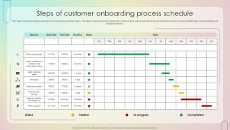 Steps Of Customer Onboarding Process Schedule Customer Onboarding Journey Process