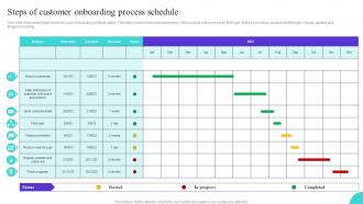 Steps Of Customer Onboarding Process Schedule Ppt Inspiration