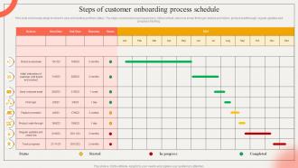 Steps Of Customer Onboarding Process Schedule Strategic Impact Of Customer Onboarding Journey