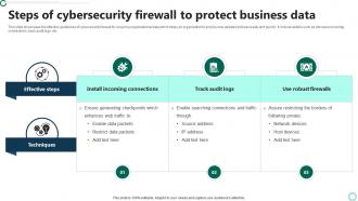 Steps Of Cybersecurity Firewall To Protect Business Data