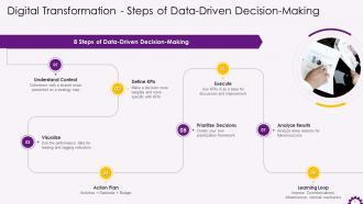 Steps Of Data Driven Decision Making Training Ppt