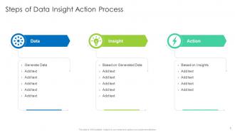 Steps of data insight action process