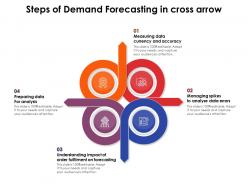 Steps of demand forecasting in cross arrow