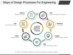 Steps Of Design Processes For Engineering