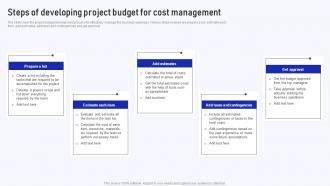 Steps Of Developing Project Budget For Cost Implementation Of Cost Efficiency Methods For Increasing Business