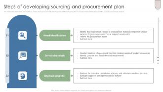 Steps Of Developing Sourcing And Procurement Plan