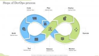 Steps Of Devops Process Devops Application Life Cycle Management