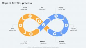 Steps Of Devops Process Ppt Powerpoint Presentation Icon Slideshow