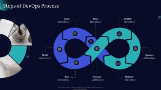 Steps Of Devops Process Software Development And It Operations Methodology