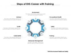 Steps of ehs career with training